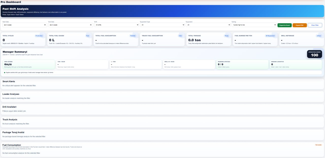 MineOps Dashboard Pro