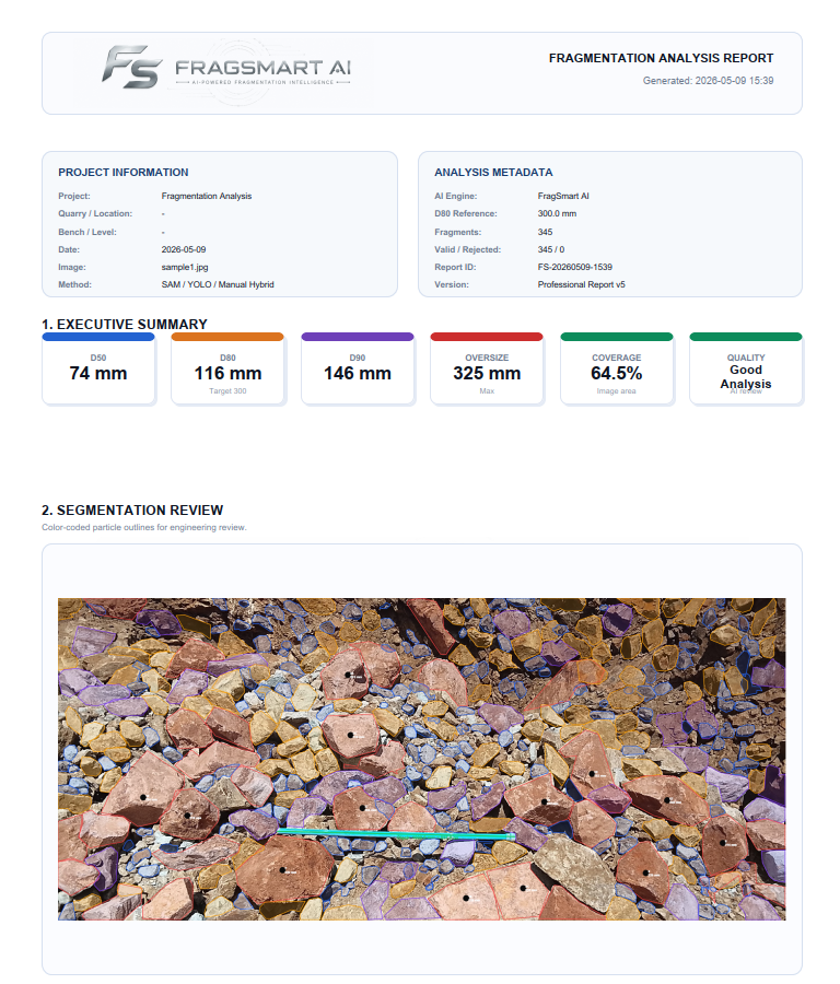 FragSmart AI report page 1