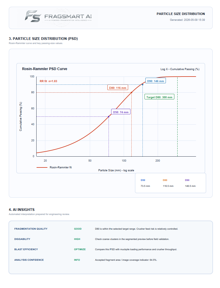 FragSmart AI report page 2